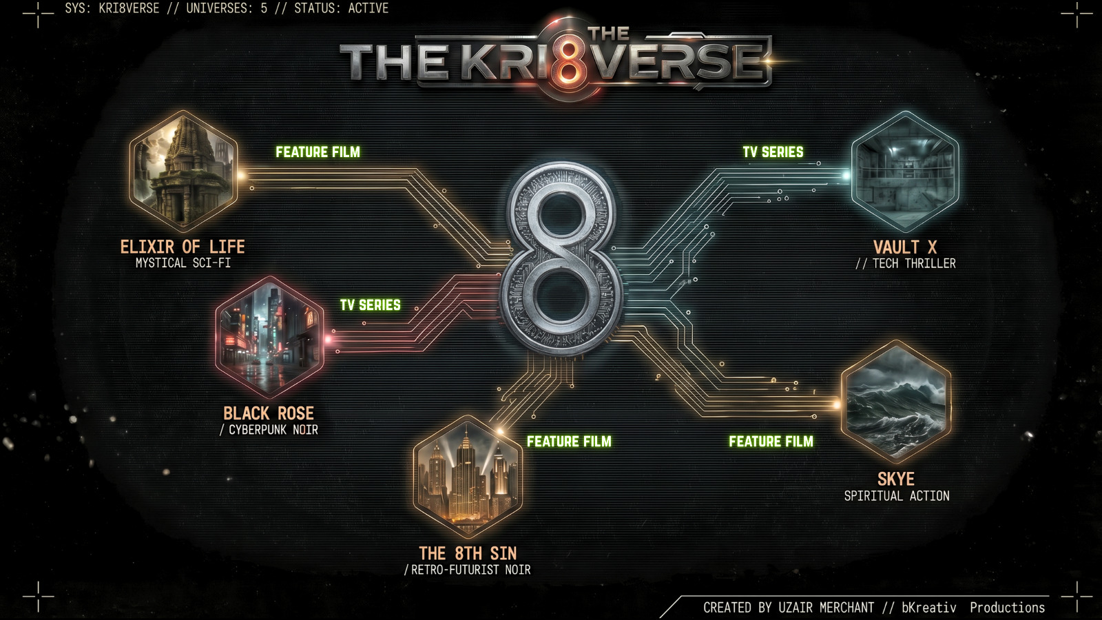 The Kri8verse interconnected PCB universe map
